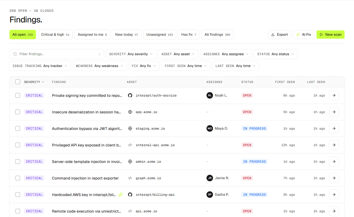 The Findings list, with saved views across the top.