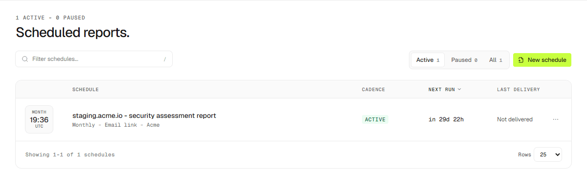 Scheduled reports.